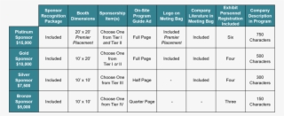 Issx Sponsorships Grid - Number