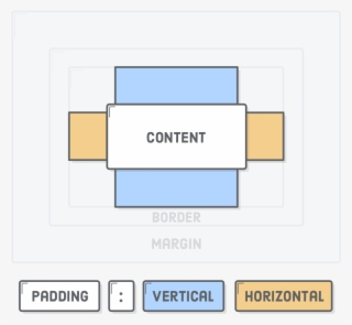 Css Padding Property With Vertical And Horizontal Values - Vertical And Horizontal Margin