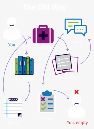 Try Us For Free - Diagram
