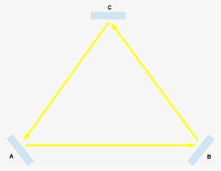 The Light Starts At Mirror A (light Blue), Bounces - Triangle