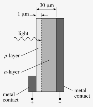 4 Applications Of The Photoelectric Effect - Diagram