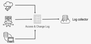 Log Collector Scheme - Diagram