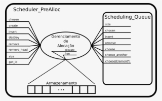 Scheduler-blocks - Diagram