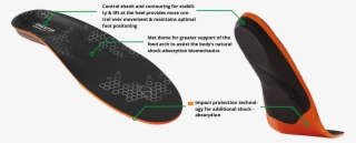 Insole Technology - Mouse