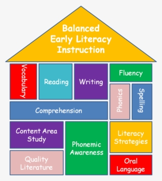 Picture - Balance Reading Instruction