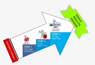 3-steps - Diagram