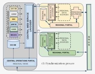 Package - Plan