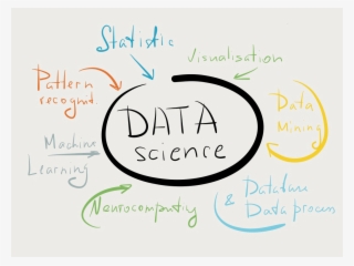 But How Exactly Can We Make Sense Out Of The Vast Sea - Data Science Project