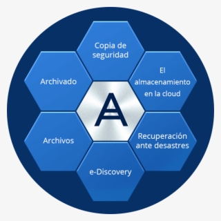 Acronis Service Provider Solutions - Diagram