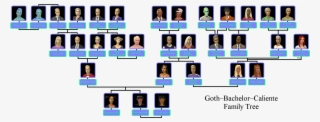 Sims 2 Caliente Family Tree
