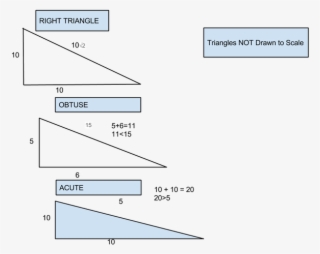 Then The Triangle Is A Right Triangle - Diagram