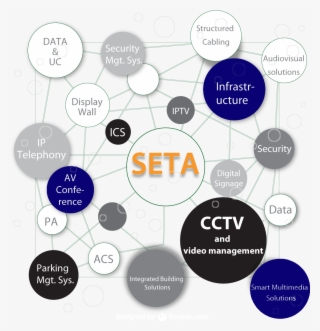 Seta Business Unit Provides State Of The Art Technologies - Diagram