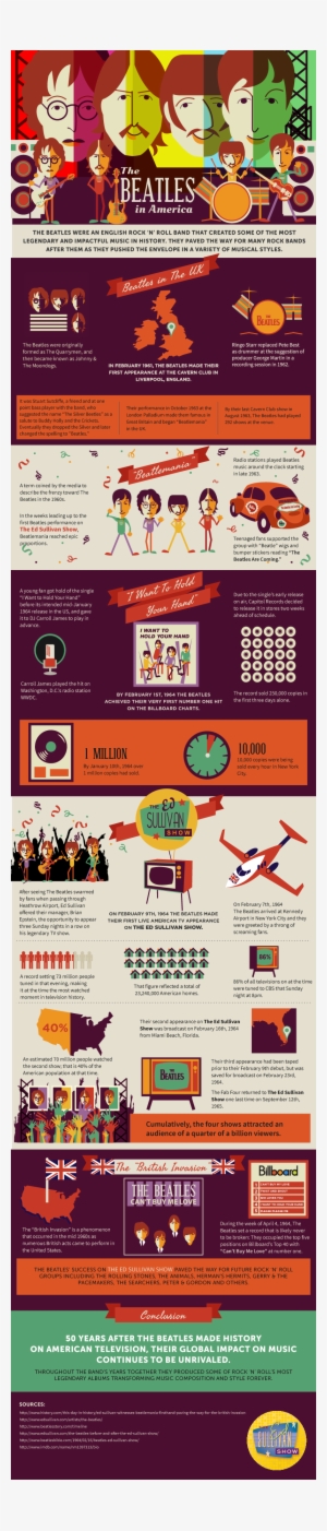 The Beatles In America Infographic - Infographic Of Greatest Hits Of Beatles