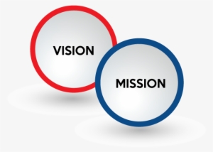 Vision & Mission - Mission And Vision Png
