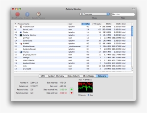 Cpu Usage 161 - Portable Network Graphics