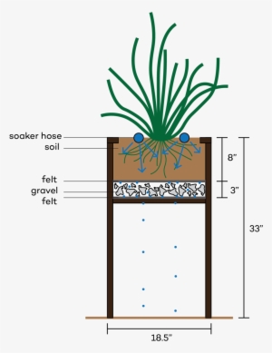 Diagram Of Enable's Self-watering Planters - Flowerpot