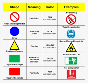 Iso Safety Signs - Meaning Of Safety Sign