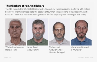 The Hijackers Of Pan Am Flight - Elder