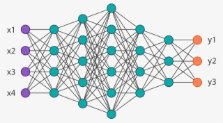 Neural Networks Are A Set Of Algorithms, Which Is Based - Neural Network