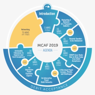 Mcaf2019 Eventagendainfographic Forweb-05 - Circle