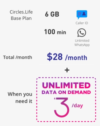 Picture Your No-contract Mobile Plan With - Circle Life $20 Unlimited Data