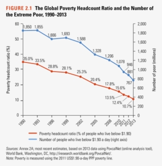 Bill Gatesverified Account - Fall In Global Poverty