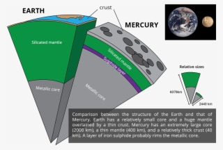Earth-mercury Mantle - Mercury In Earth Crust
