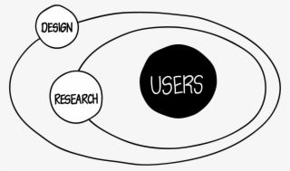 Understanding Where Users Come From, Their Behaviour, - Circle