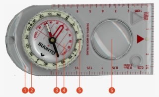 Compass - Compass Anatomy