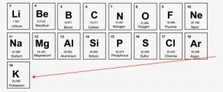 8 Groups In The Periodic Table Of Elements Mendeleev's - Atomic Mass Of K