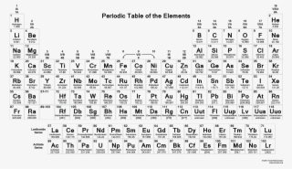 Periodic Table & Chemistry Reference Sheet By Mike - Honors Chemistry Periodic Table