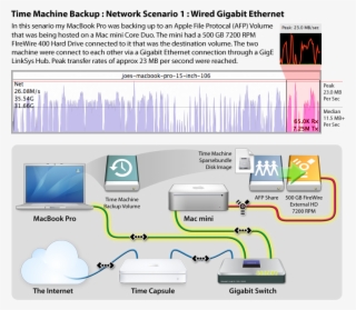 Time Machine Backup Network Scenario 1 Wired Gigabit - Diagram