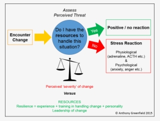 Stress And Change Pic V2 - Scales Of Justice Clip Art