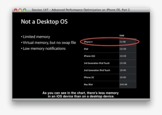 Iphone 4 512mb Of Ram - Storm Ssh