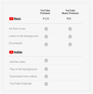 Youtube Music Launch India - Precios Youtube Music