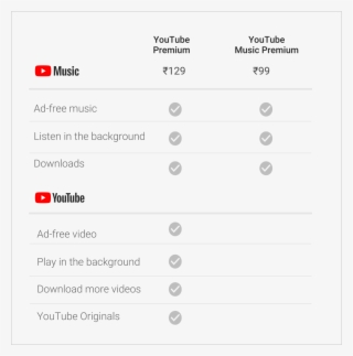 The Service Will Give Ad Free Access To Three Youtube Youtube Premium Vs Youtube Music Transparent Png 650x619 Free Download On Nicepng