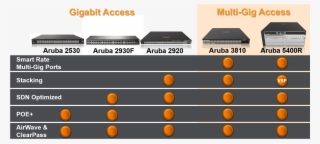June 2015 Switch - Aruba Switch Portfolio