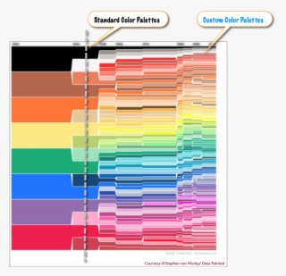 If You Use Only The Default Color Palettes In Tableau, - Evolution Of Crayola