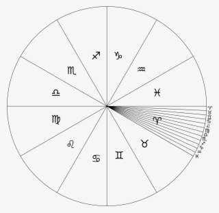 Open - Circle