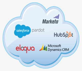 Auto Sync To Eloqua / Oracle Marketing Cloud - Microsoft Dynamics Crm