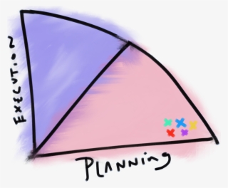 Triangle