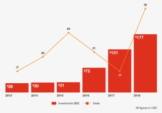 Digital Health Deals And Dollars Spiked In - Diagram