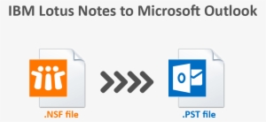 Ibm Notes Outlook - Microsoft Corporation