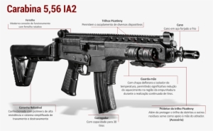 Clip Transparent Library Imbel Ia Carbine Guns - Brazilian Assault Rifle
