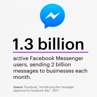 Digital Marketing Trends - Facebook Messenger