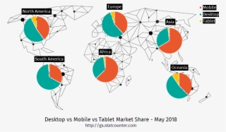 Statcounter May 2018 - Circle