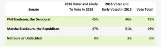 Tn Senate Ballot 2016 - Number