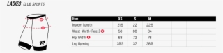 Bike Ranges - Number