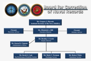 Bcnr Org Chart Website June 2018 - Department Of The Navy