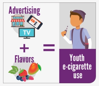 Advertising And Flavors Have Led To More E-cigarette